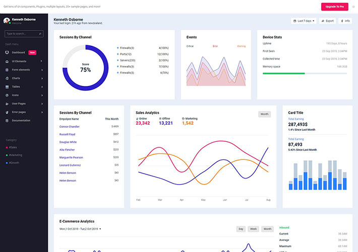 可視化后臺數(shù)據(jù)儀表盤網(wǎng)站源碼模板