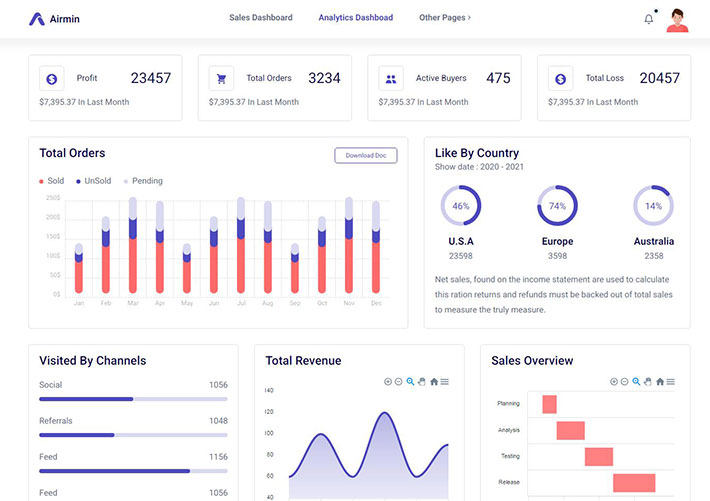 響應(yīng)式業(yè)務(wù)銷售統(tǒng)計(jì)管理網(wǎng)站網(wǎng)頁源碼模板